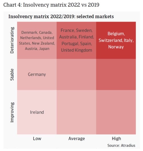 Chart4: Insolvency matrix 2022 vs 2019