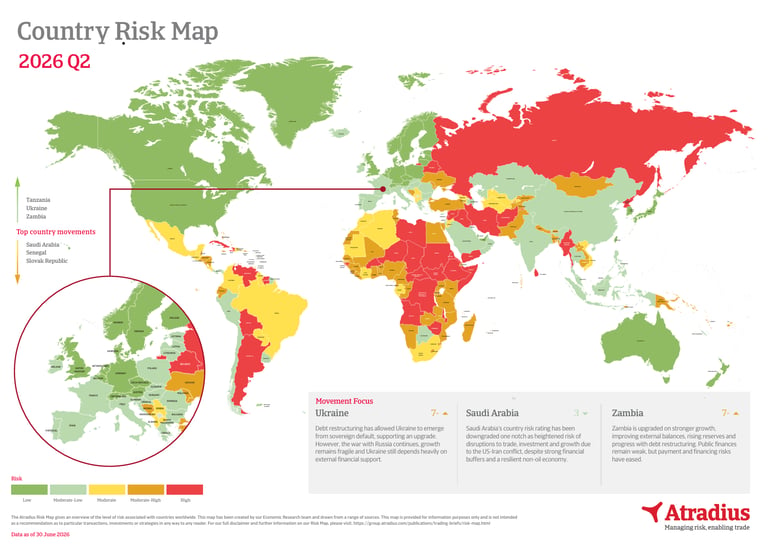 Risk Report Q2 2026