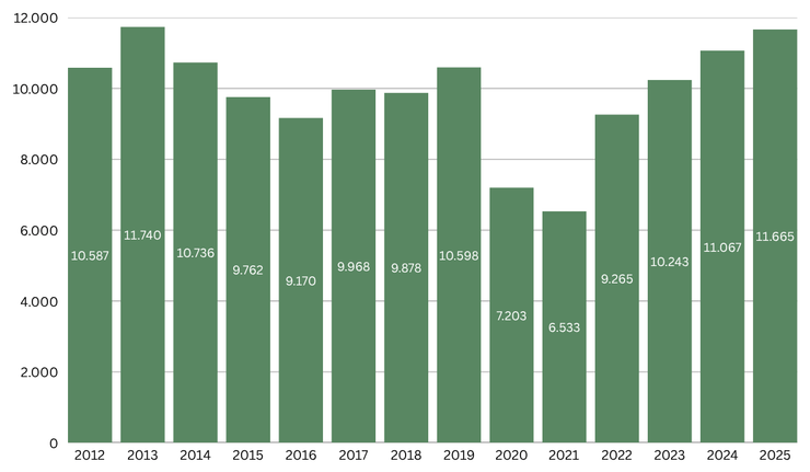 faillissementen-belgie