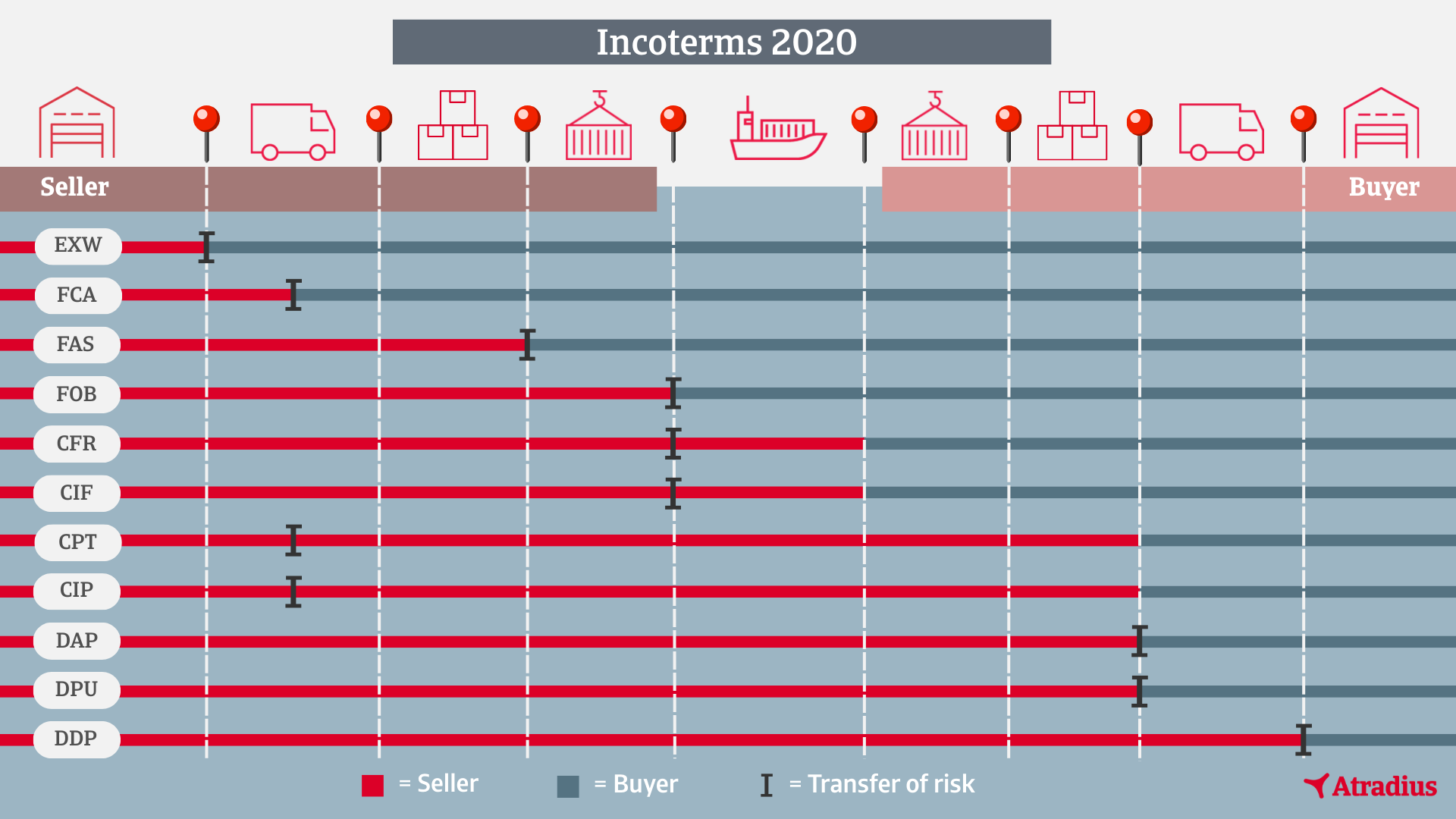incoterms_infographic