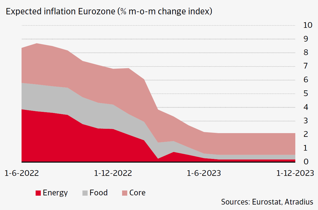 Atradius-Economic-Research-Inflation-Expectations-ern220802en